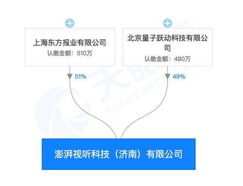 強(qiáng)強(qiáng)聯(lián)手 字節(jié)跳動(dòng)與澎湃合資成立視聽科技公司，布局區(qū)塊鏈、AI與票務(wù)新藍(lán)圖